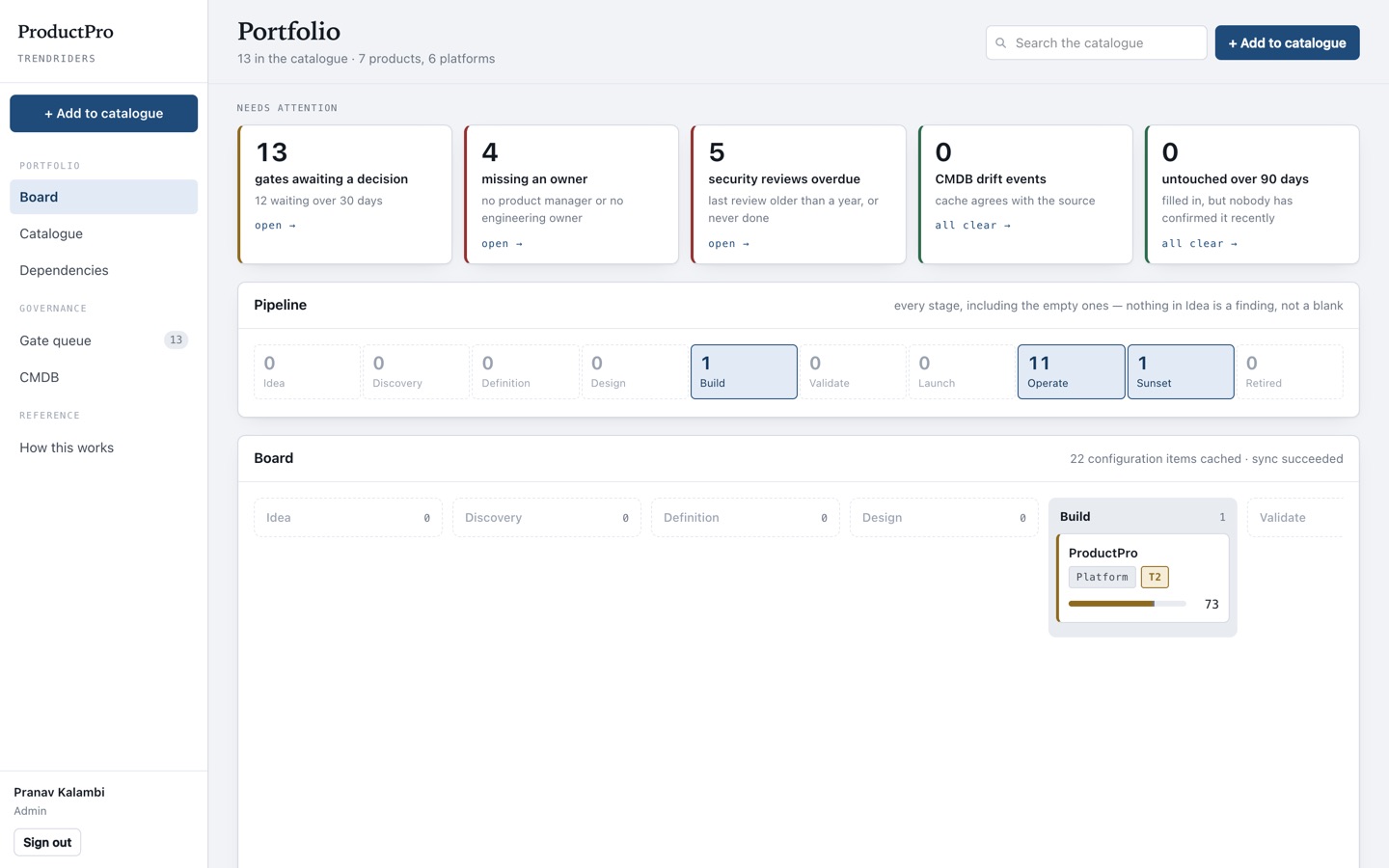 The portfolio overview: attention cards, a pipeline strip across all ten lifecycle stages, and a board of products beneath.